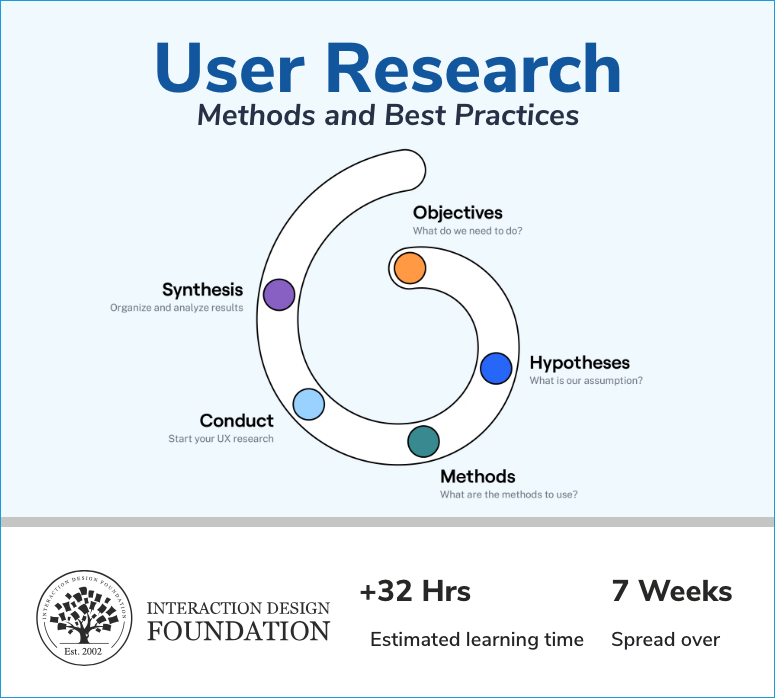 User Research | Methods & Best Practices